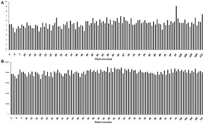 QTL Mapping of Fiber-Related Traits Based on a High-Density Genetic Map in Flax (<mark class="highlighted">Linum</mark> usitatissimum L.)